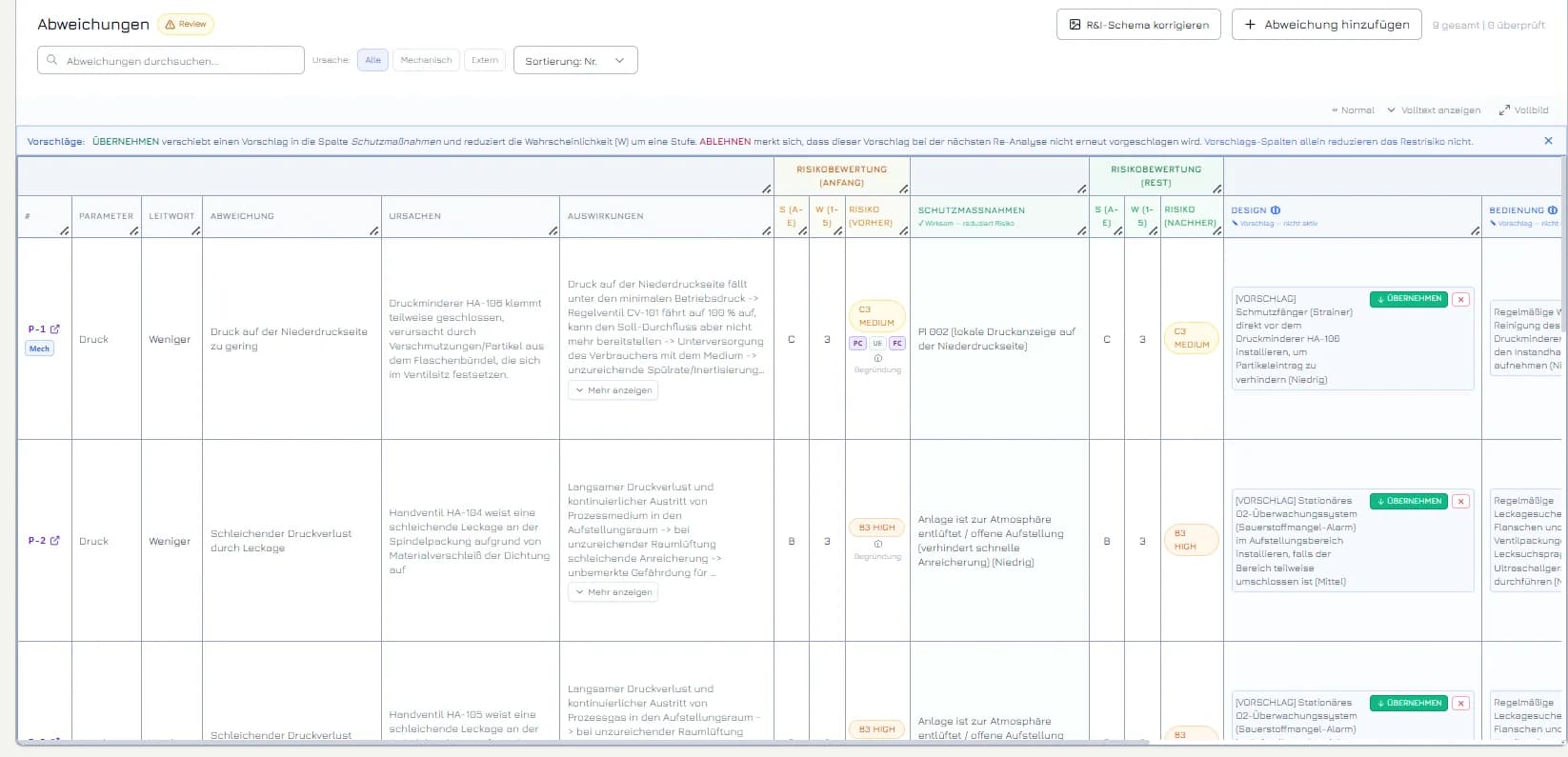 Aktuelle HAIZOP-Ansicht mit Abweichungen, Ursachen, Auswirkungen, Schutzmaßnahmen und Risikobewertung
